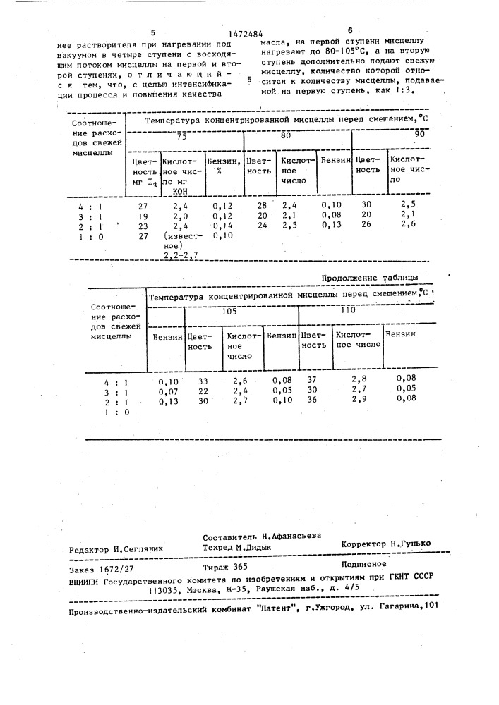 Способ дистилляции масляных мисцелл (патент 1472484)