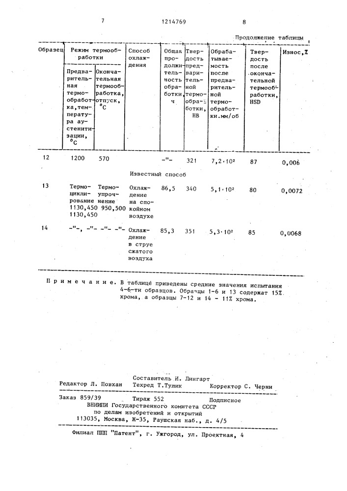 Способ обработки высоколегированного чугуна (патент 1214769)