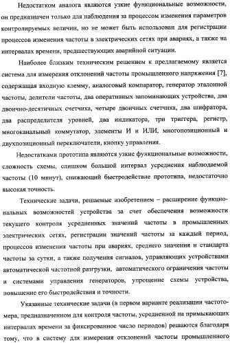 Частотомер промышленного напряжения ермакова-федорова (варианты) (патент 2362175)