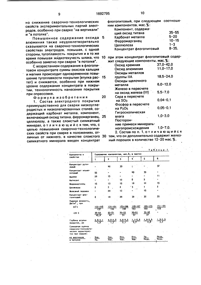 Состав электродного покрытия (патент 1692795)