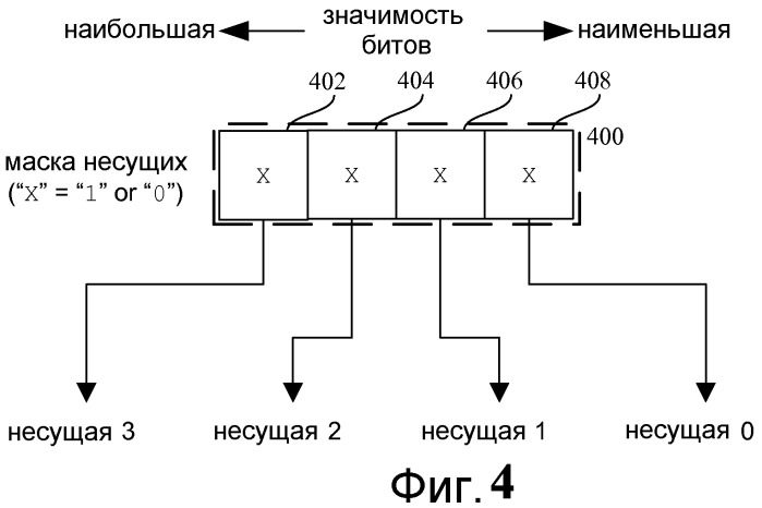 Способ и устройство для повторного использования частот в системе связи с множеством несущих (патент 2474980)