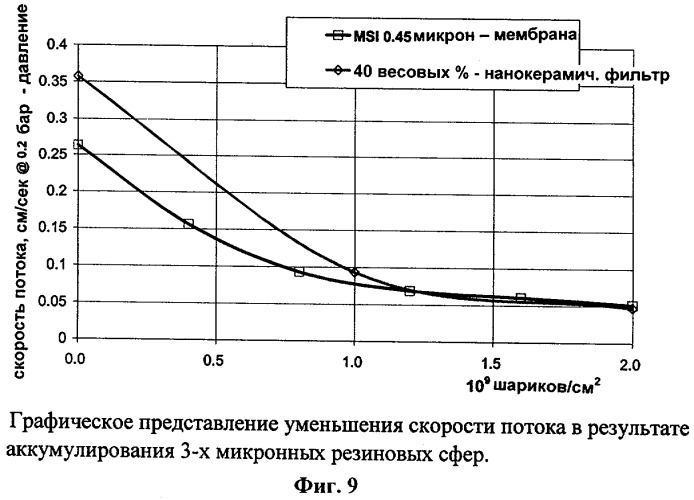 Наноразмерный электроположительный волокнистый адсорбент (патент 2304463)