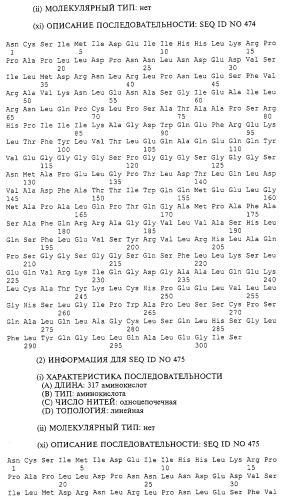 Гемопоэтический белок (варианты), последовательность днк, способ получения гемопоэтического белка, способ селективной экспансии кроветворных клеток, способ продуцирования дендритных клеток, способ стимуляции продуцирования кроветворных клеток у пациента, фармацевтическая композиция, способ лечения (патент 2245887)
