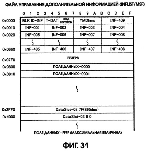 Воспроизводящее устройство и способ воспроизведения (патент 2253146)