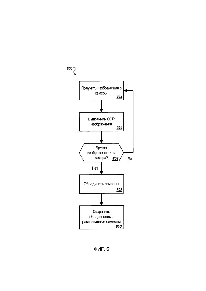 Использование нескольких камер для выполнения оптического распознавания символов (патент 2661760)