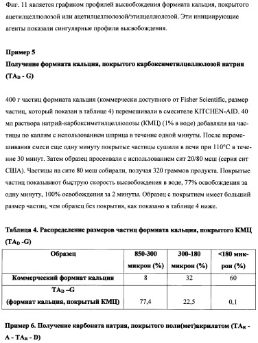 Впитывающие изделия, содержащие впитывающие материалы, проявляющие свойства отбухания/вторичного набухания (патент 2490030)