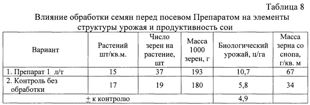 Способ регулирования роста и развития растений (патент 2657743)