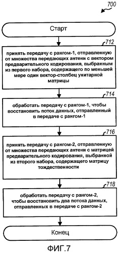 Передача mimo с предварительным кодированием в зависимости от ранга (патент 2435322)