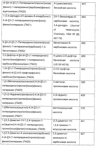 Замещенные пиперазины, (1,4)-диазепины и 2,5-диазабицикло[2.2.1]гептаны в качестве н1-и/или н3-антагонистов гистамина или обратных н3-антагонистов гистамина (патент 2328494)