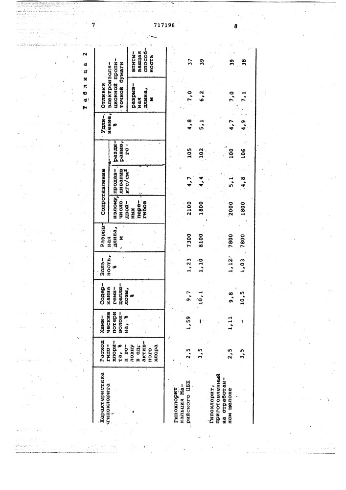 Способ отбелки целлюлозы для изготовления бумаги и картона (патент 717196)