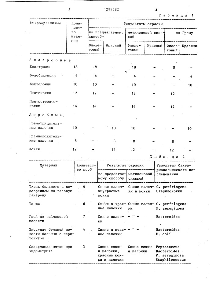 Способ окраски микроорганизмов (патент 1298582)