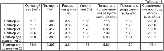 Способ размола целлюлозной массы (патент 2401897)