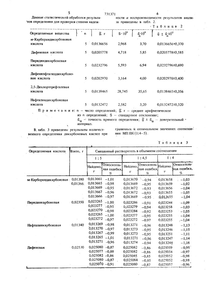 Способ количественного определения дикарбоновых кислот (патент 731371)