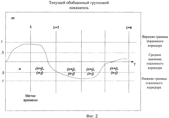 Способ диагностики интеллектуальной потенции обучаемого (группы обучаемых) и последующей коррекции обучающего воздействия (патент 2523132)