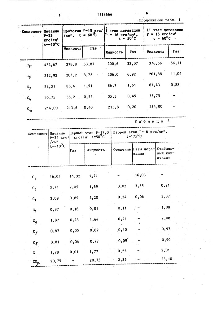 Способ стабилизации газового конденсата (патент 1118666)