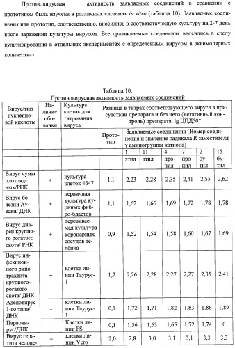 Соли 1-алкиламино-1-дезоксиполиолов с 9-оксоакридин-10-уксусной кислотой, лекарственные препараты на их основе, применение, способы профилактики и лечения (патент 2326115)
