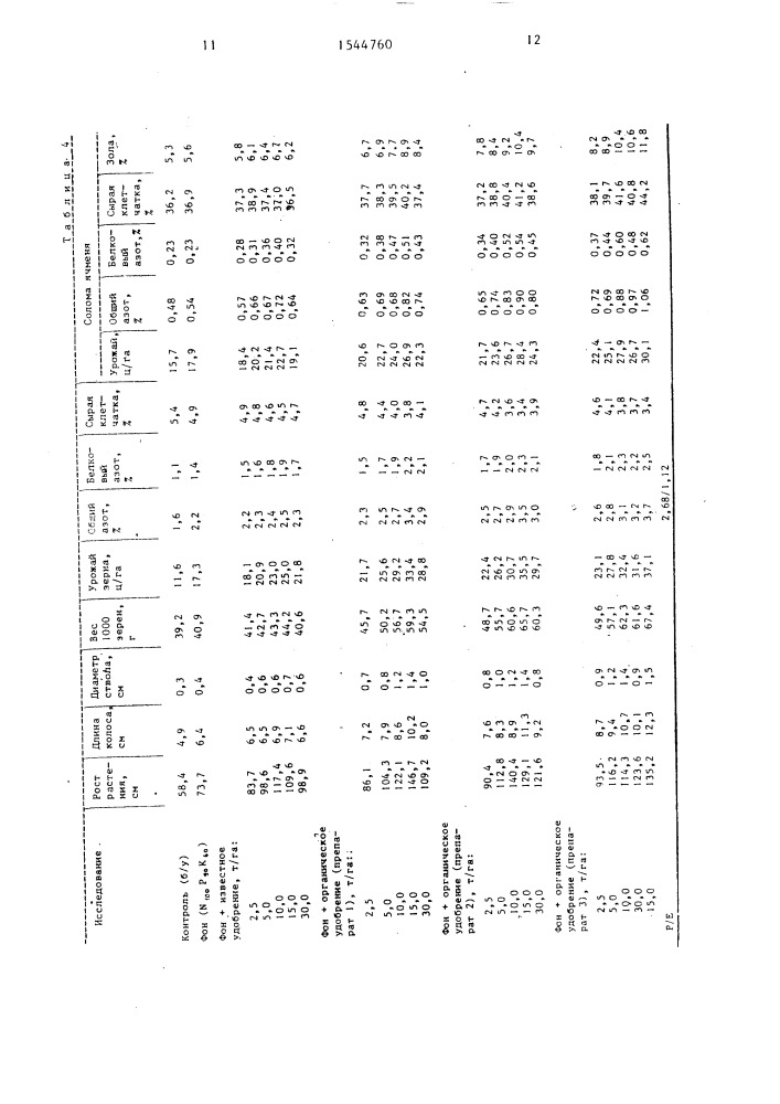 Катализатор разложения хлопковых отходов (патент 1544760)