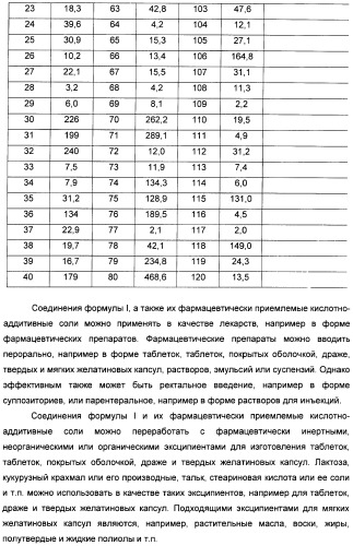 Производные арил-изоксазоло-4-ил-оксадиазола (патент 2426731)