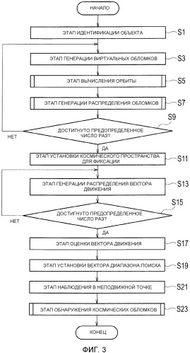 Способ обнаружения космических обломков (патент 2536349)