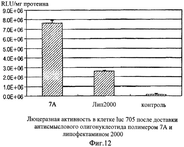 Биодеградируемые катионные полимеры (патент 2440380)