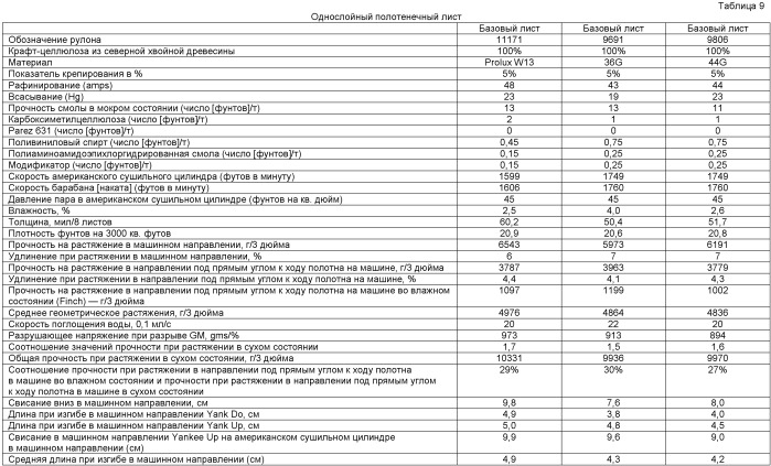 Крепированный с использованием материала лист для выдачных устройств (патент 2402657)