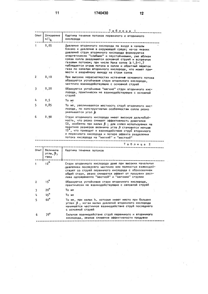 Сопло продувочной фурмы сталеплавильного агрегата (патент 1740430)