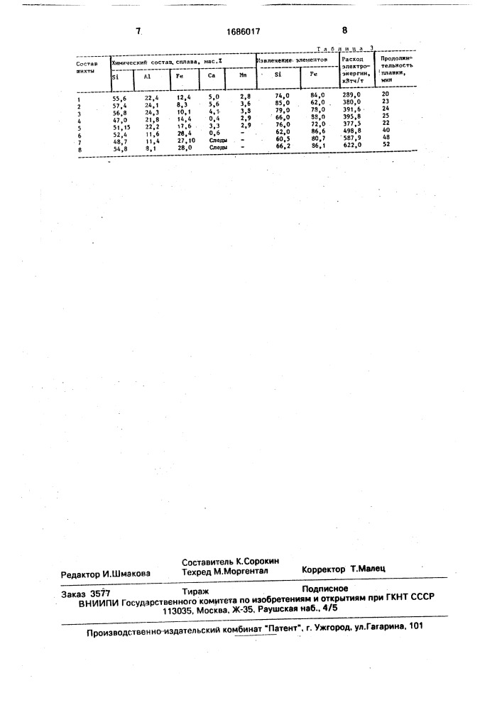 Шихта для выплавки ферросиликоалюминия (патент 1686017)