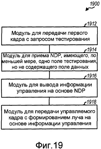 Способ и система обеспечения обратной связи для формирования луча в системах беспроводной связи (патент 2419213)