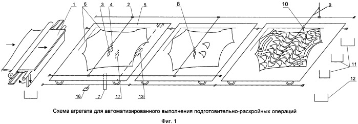 Агрегат для автоматизированного выполнения подготовительно-раскройных операций (патент 2494180)