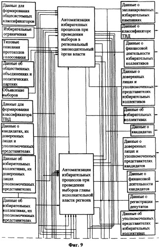 Автоматизированная операционно-информационная система сопровождения подготовки и проведения голосования (патент 2303816)