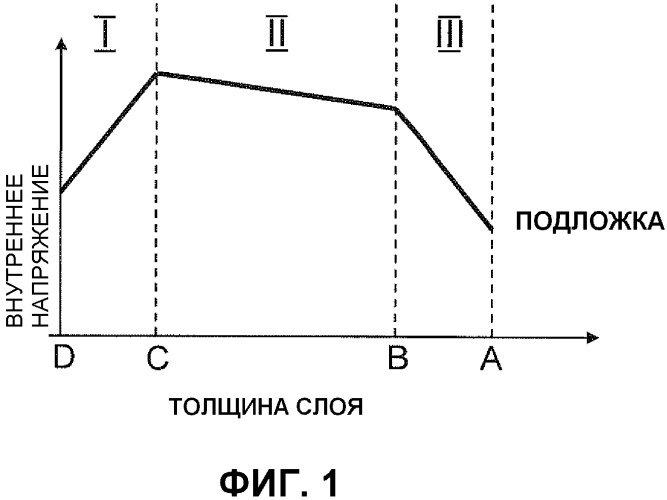 Элемент скольжения (патент 2518823)