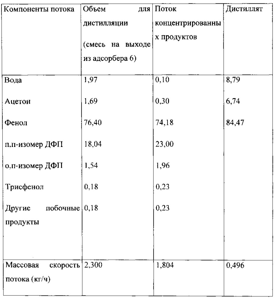 Способ получения бисфенола a (патент 2619461)