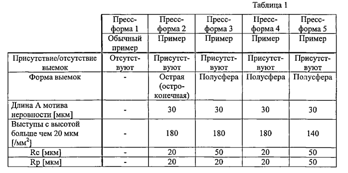 Шина и пресс-форма для формирования шины (патент 2586428)