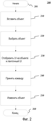 Взаимодействие с временной шкалой мультимедиа (патент 2530342)