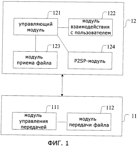 Система и способ передачи файла от нескольких источников при мгновенном обмене сообщениями (патент 2490809)