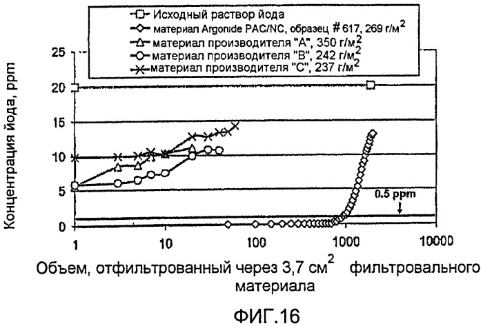 Фильтрующее устройство для питьевой воды (патент 2426579)