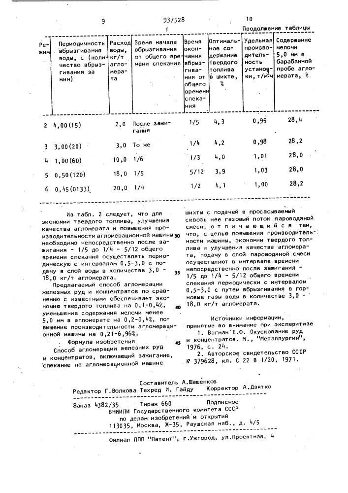 Способ агломерации железных руд и концентратов (патент 937528)