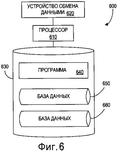 Метод и аппарат для формовки офтальмических линз с встроенным микроконтроллером (патент 2519346)