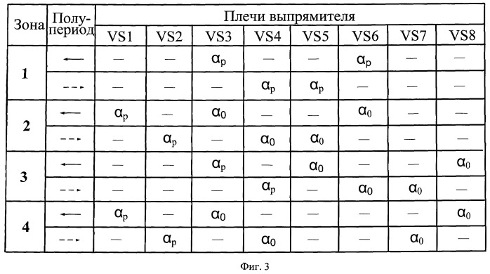 Способ повышения энергетических показателей электровоза переменного тока и качества электрической энергии на токоприемнике при его работе и устройство для его осуществления (патент 2467892)