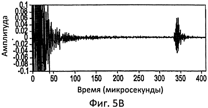 Способ и устройство измерения размеров перфорационного канала (патент 2556554)