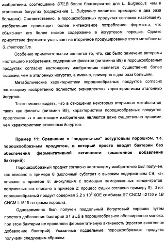 Порошкообразный кисломолочный продукт или йогурт с высоким содержанием молочнокислых микроорганизмов (патент 2452185)