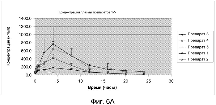 Фармацевтические композиции лигандов рецепторов меланокортинов (патент 2548753)