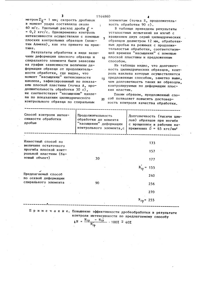 Способ контроля интенсивности обработки дробью (патент 1144860)