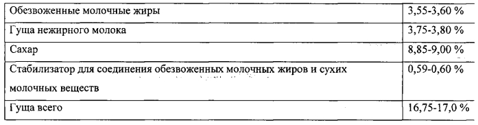 Йогуртовый напиток из рекомбинированного молока и способ его производства (патент 2579682)