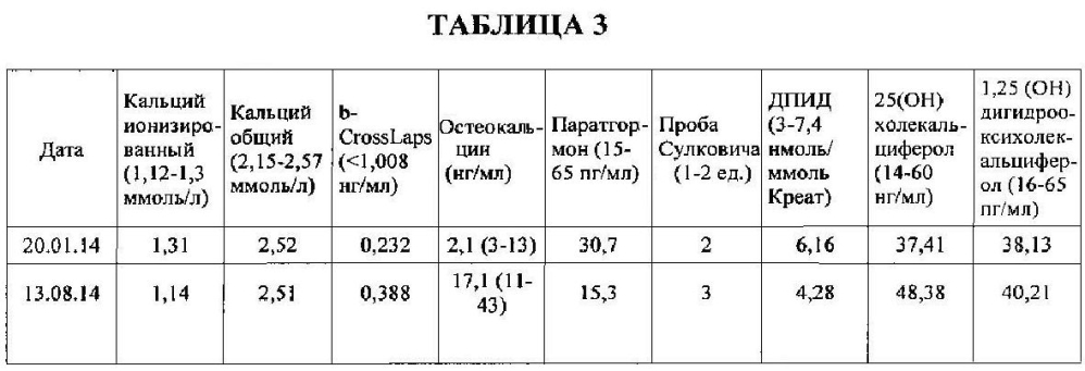 Способ восстановления хрящевой и костной ткани при остеопорозе (патент 2601112)