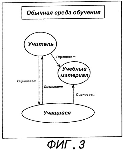 Обучающая система (патент 2262738)