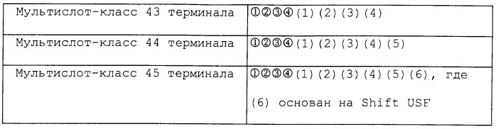 Способ сообщения информации о способности терминала, способ и устройство для выделения ресурсов временного слота и соответствующая система (патент 2478261)