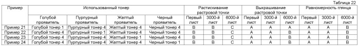 Голубой тонер, пурпурный тонер, желтый тонер, черный тонер и способ формирования полноцветного изображения (патент 2427866)