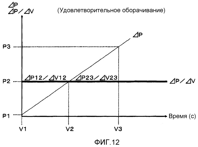 Устройство измерения кровяного давления, содержащее манжету, оборачиваемую вокруг места измерения (патент 2515860)