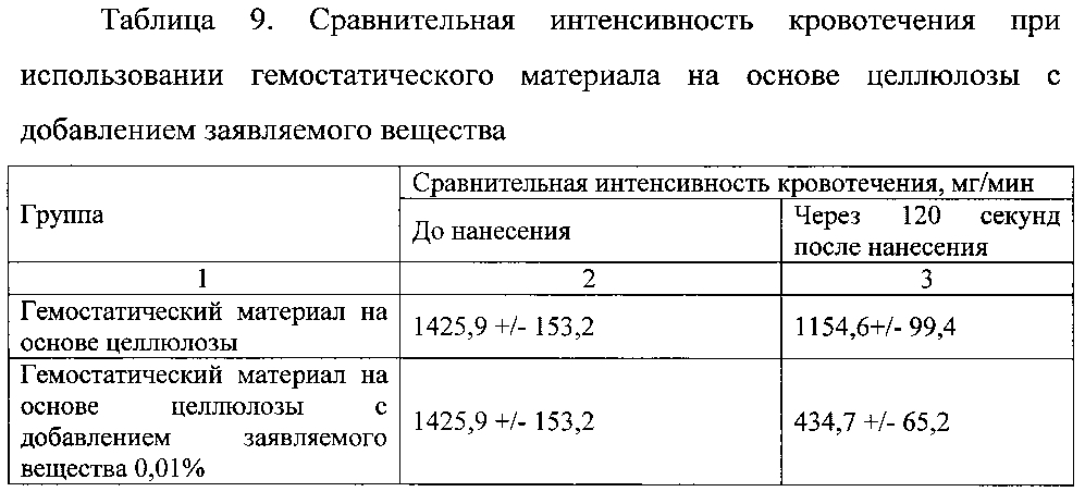 Гемостатическое средство (патент 2602305)